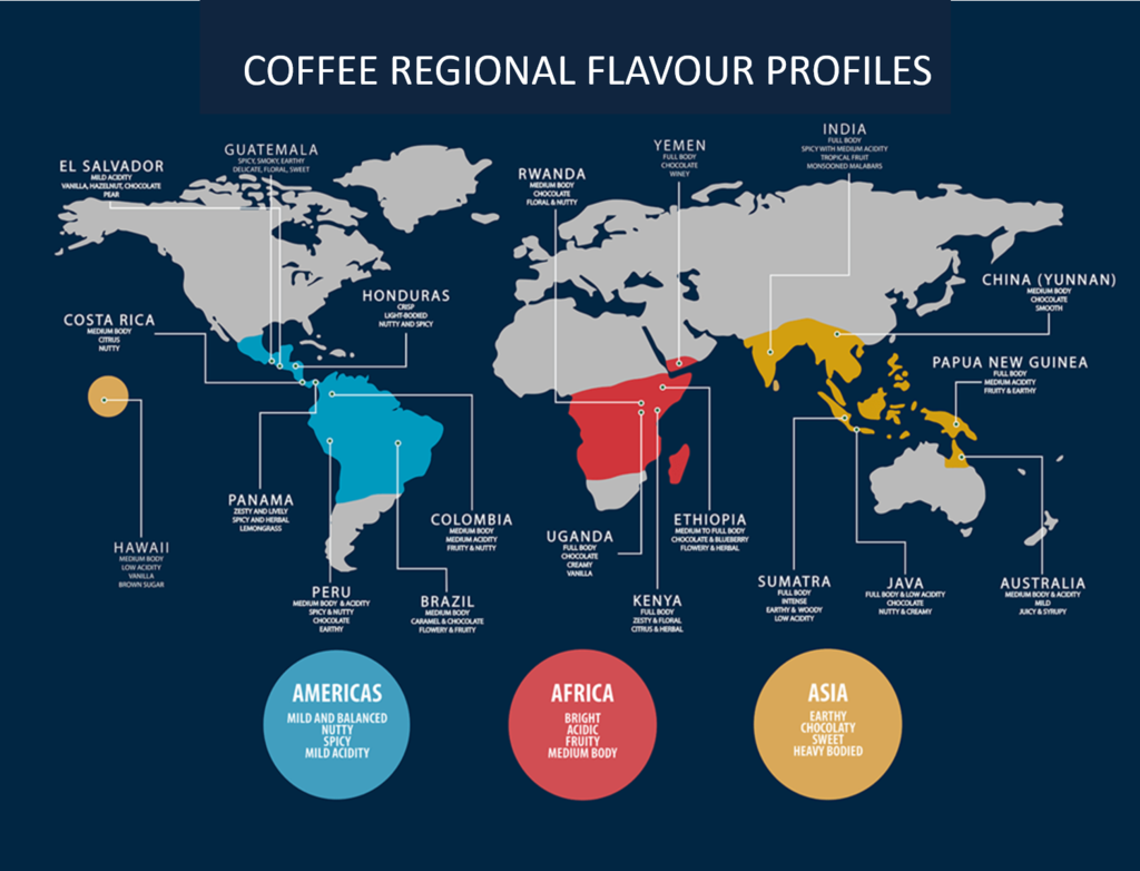 Blend Journey Kaffa